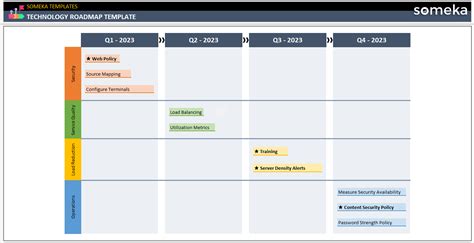 Technology Roadmap Template [Free Download]