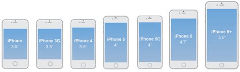 Mobile design 101: pixels, points and resolutions