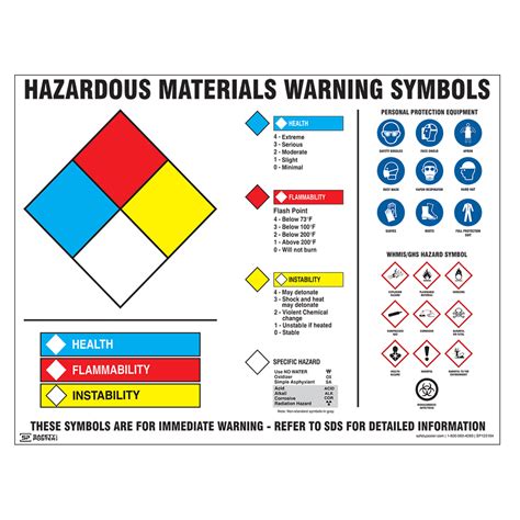 Safety Poster - Hazardous Materials Warning Symbols - CS913245