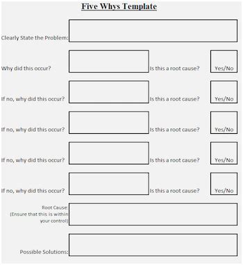 5 Whys Root Cause Analysis Template