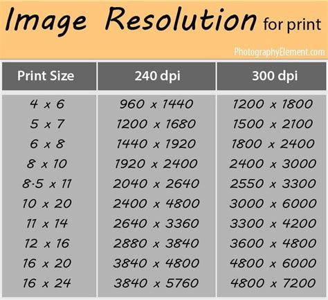 #photographyhelpwebsites | Photography basics, Photography cheat sheets, Photography print