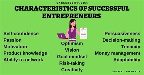 25 Characteristics of Successful Entrepreneurs - CareerCliff