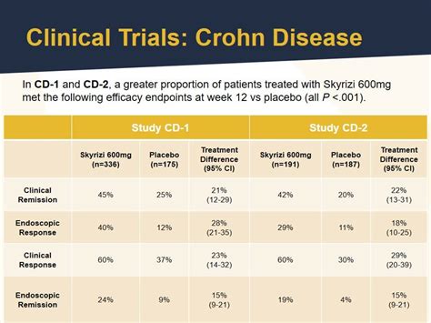 New Indication: Skyrizi for Crohn Disease - MPR