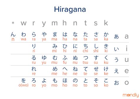 Susanne Lyberth: Japanese Writing System Kanji Alphabet : The modern ...