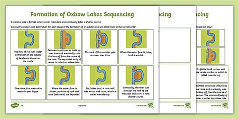 KS2 Formation of Oxbow Lakes Sequencing Activity - Twinkl