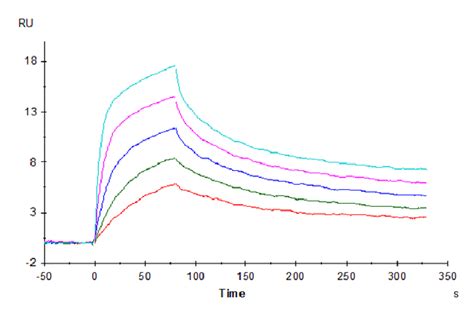 Human CD3E&CD3G/CD3 epsilon&CD3 gamma Protein (CD3-HM157) – KACTUS