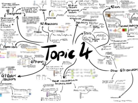 Topic 4 Mind Map - A Level Chemistry (Edexel) | Teaching Resources