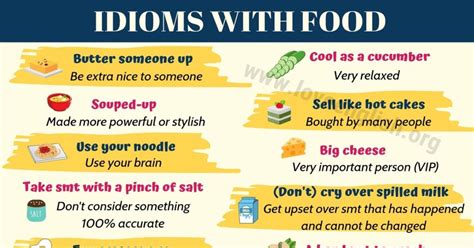 FOOD Idioms: 25 Common Idioms with Food in English (with Examples) - Love English