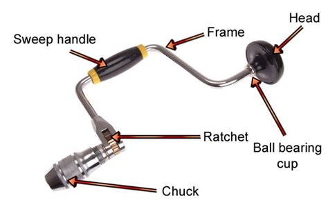 What are the parts of a brace? - Wonkee Donkee Tools