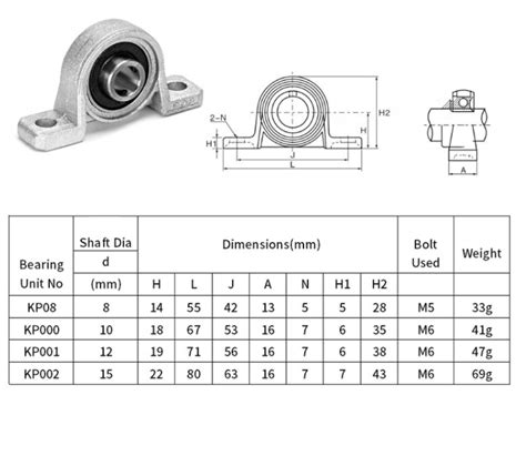 Pillow Block Mounted Bearing (KP08) | GeeksValley