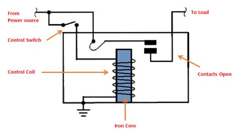 How Electrical Relays Work - Circuit Basics