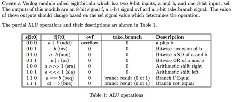 Verilog 8 Bit ALU - Electrical Engineering Stack Exchange