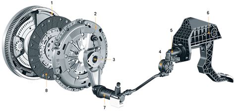 Clutch actuation system – x-engineer.org