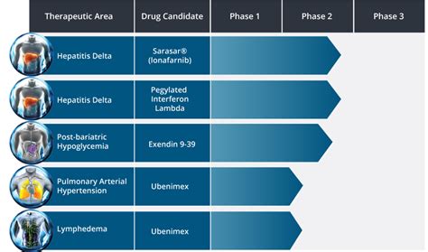 US Biotech/Pharma Sector Update: July 27 | Seeking Alpha