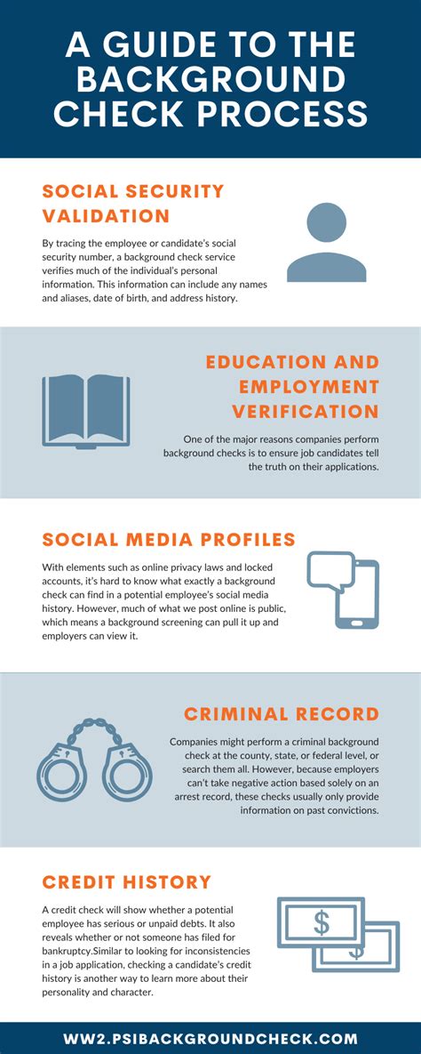 A Guide to the Background Check Process