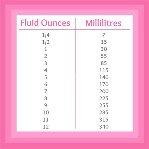 Fluid Ounces to Millilitres Printable Chart | Pink Recipe Box | Baking ...