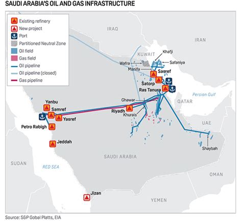 Factbox: Anatomy of Saudi Arabia?s crude oil capabilities | S&P Global ...