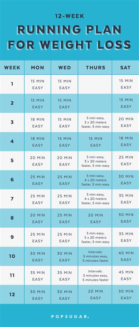 12-Week Running Plan For Weight Loss | POPSUGAR Fitness