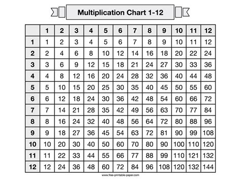 12 By Multiplication Table Printable | Elcho Table