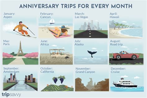 Anniversary Trip Ideas for Each Month of the Year