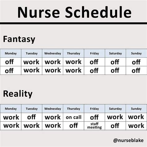 Nurse schedule – Artofit