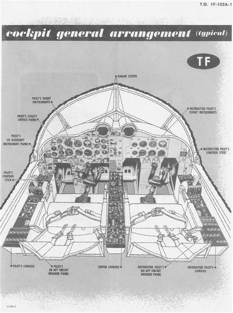 Convair F-102/TF-102 Delta Dagger Cockpit Layout