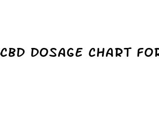 Cbd Dosage Chart For Arthritis Pain | Micro-omics