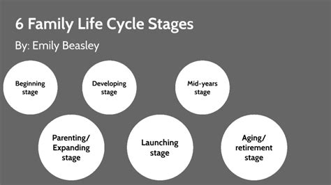 6 Family Life Cycle Stages by Emily Beasley on Prezi