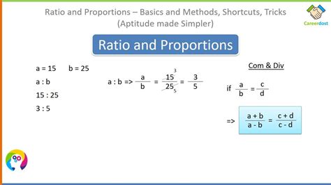 Ratio and Proportion – Basics, Methods, Examples, Math Tricks Proportion Math, Ratios And ...