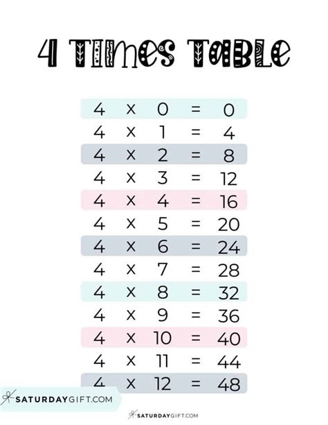 Free Printable Times Tables Worksheet Kiddoworksheets, 54% OFF