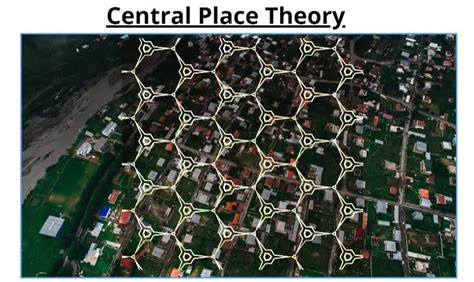 What Is Central Place Theory