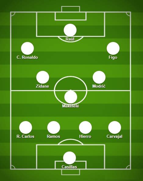 View Real Madrid Galacticos Lineup Pics - Toucan Wallpaper