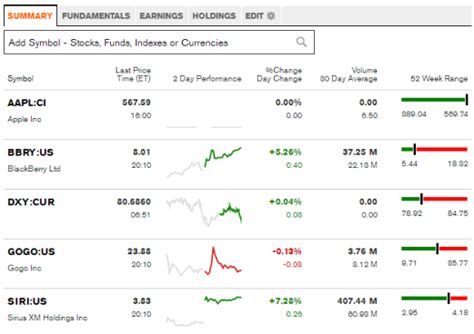 Trading stocks? Create a watchlist! | VDM Trading