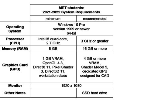 Mechanical Engineering Technology - Computer/Laptop Requirements :: RRC ...