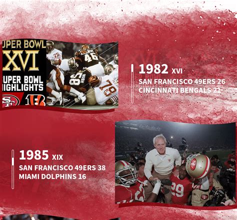 [NFL]1982 Vince Lombardi Trophy, Super Bowl 16, XVI San Francisco 49ers