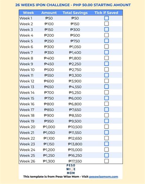 The Ultimate 10000 Savings Challenge Bi-Weekly: Double Your Savings in ...