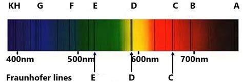 Fraunhofer lines in solar spectrum can be cited as an example of –A ...