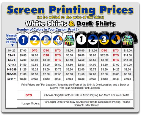 Screen Printing - Poway San Diego Commercial Sign Manufacturer, Installer, Banners, T-Shirt ...