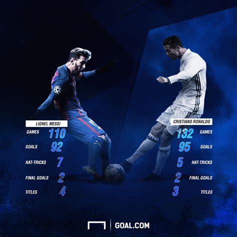 Messi vs ronaldo total goals