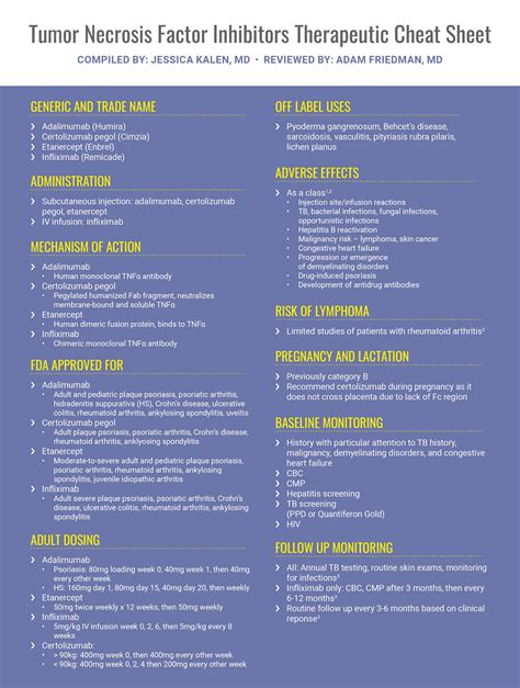 Tumor Necrosis Factor (TNF) Inhibitors Therapeutic Cheat Sheet - Next Steps in Dermatology