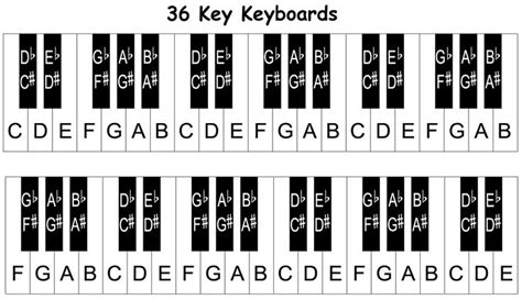 the keyboard keys are labeled in black and white