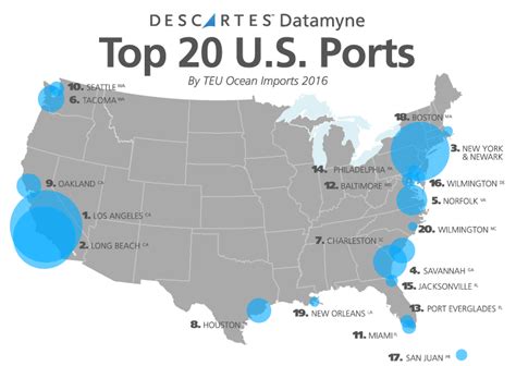 The Top 20 U.S. Ports: Five-Year Trend and 2017 | Descartes