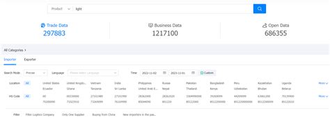 Global Trade Analysis - Market Analysis Tools