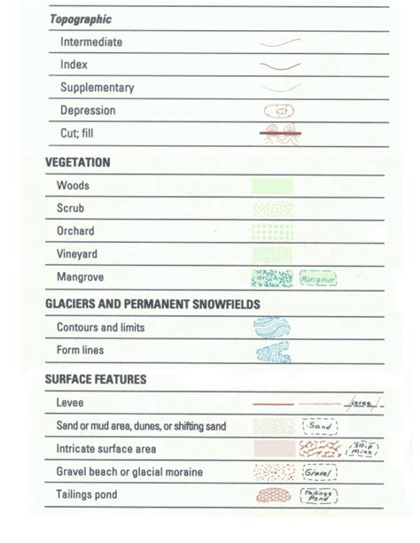 OA Guide to Map and Compass - Part 1