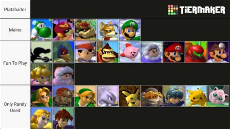 SSBM Tier List by Mallorca5389a on DeviantArt