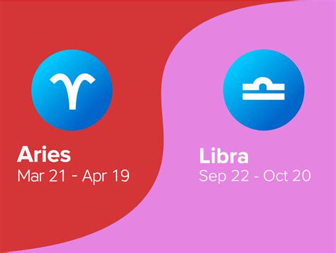 Aries and Libra Friendship Compatibility - Astrology Season