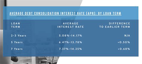 Debt Consolidation Loan | What You Need To Know - Get Out Of Debt