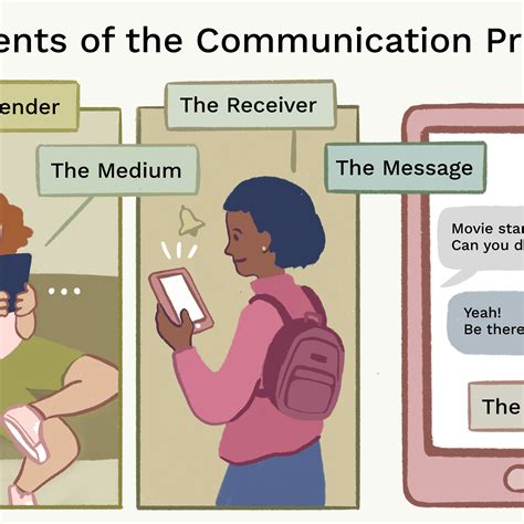 Communication Process Model Examples