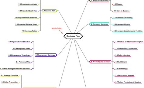 Mind Map Diagrams Example Strategic Planning Visual Paradigm | Porn Sex ...