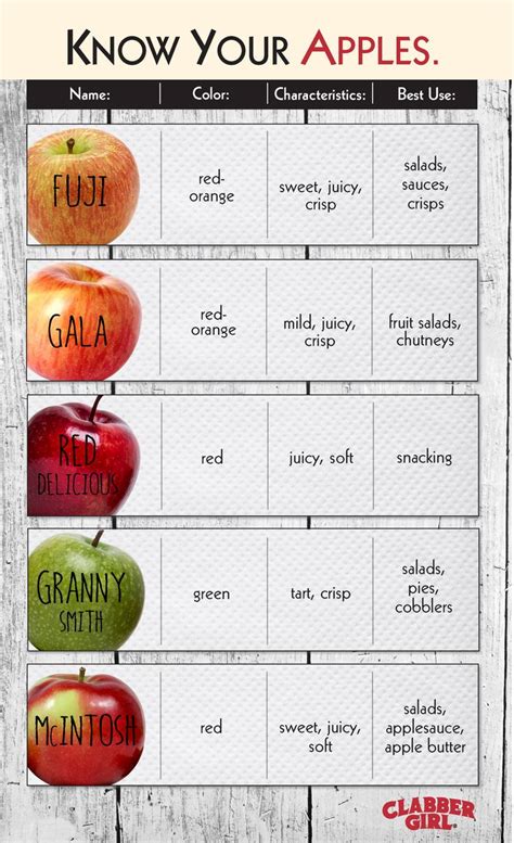 A guide to some of our favorite apples and how to use them! | Apple varieties, Apple recipes ...